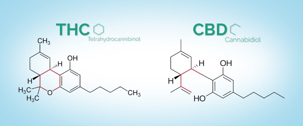 Benefits of THC-H Products